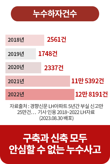 건강보험 신포괄수가제